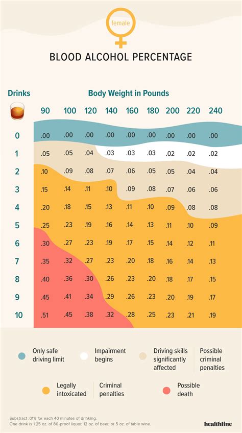 how to measure blood alcohol levels